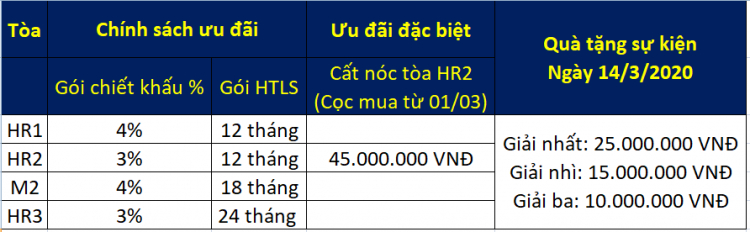 Eco Green Sài Gòn quận 7