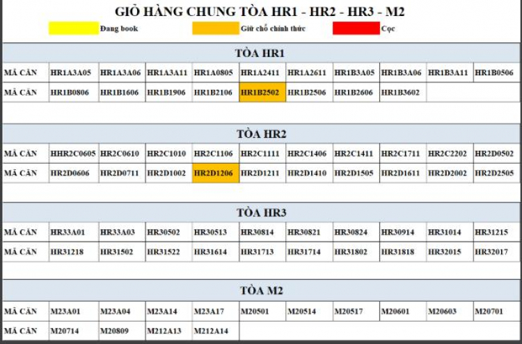 Eco Green Sài Gòn quận 7