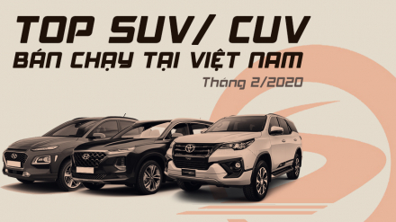otosaigon-infographic-doanh-so-xe-vama-2-2020-SUV-Cover.jpg