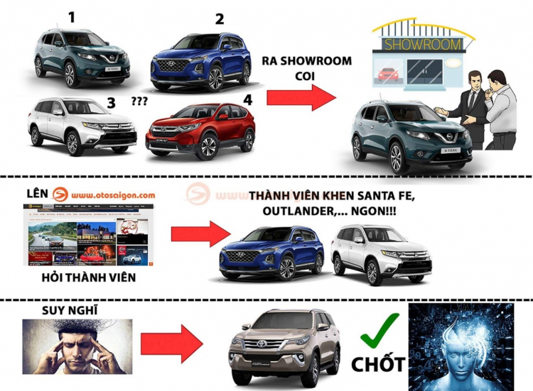 1,3 tỏi quay đầu, nên mua xe 7 chổ nào các a?