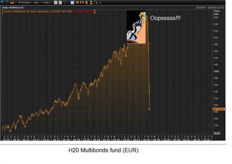 2020 liệu có còn cơ hội cho dân lướt sóng bds !!!