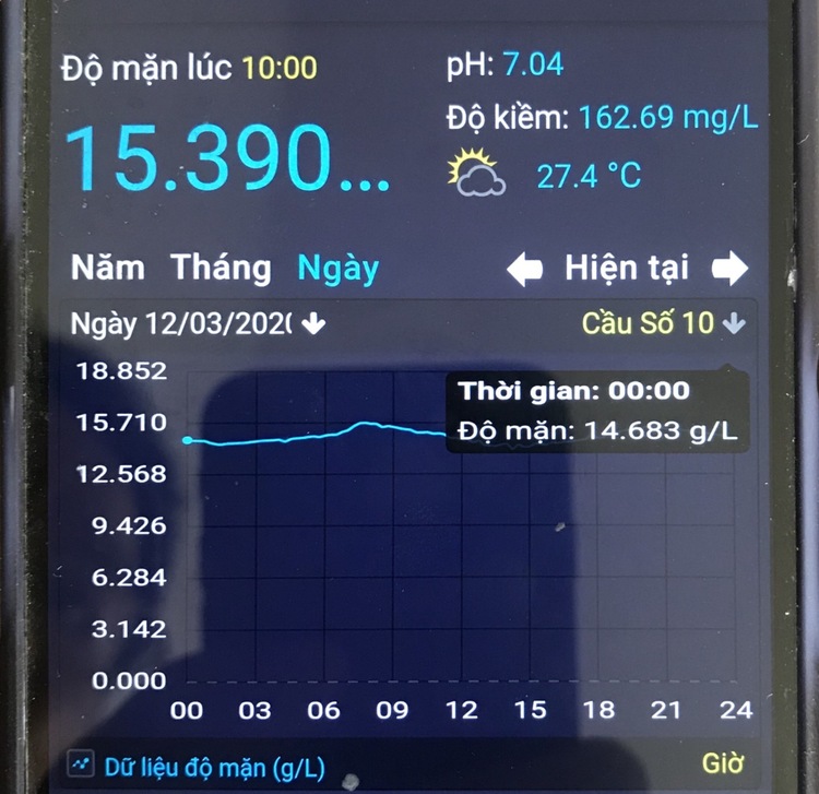 Giúp đỡ bà con miền Tây lắp máy lọc nuoc nhiễm mặn thành nước uống không các bác mợ? Giúp đỡ bà con miền Tây lắp máy lọc nuoc nhiễm mặn thành nước uống không các bác mợ?