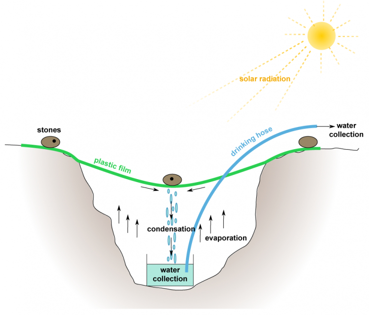 Giúp đỡ bà con miền Tây lắp máy lọc nuoc nhiễm mặn thành nước uống không các bác mợ?