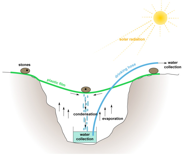 Giúp đỡ bà con miền Tây lắp máy lọc nuoc nhiễm mặn thành nước uống không các bác mợ?