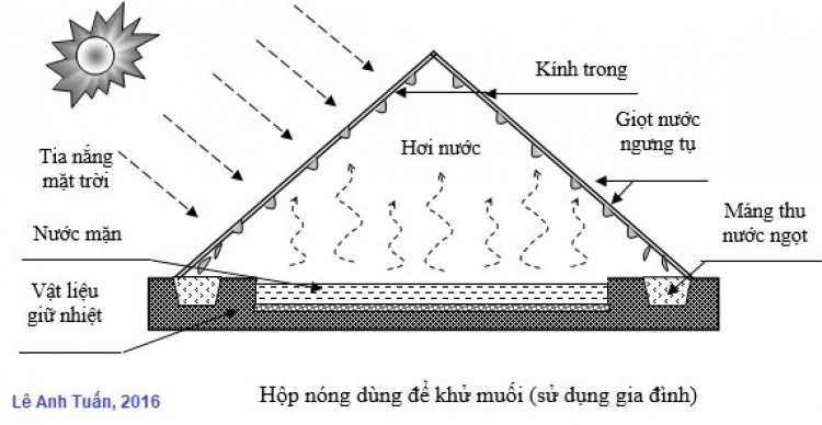 Giúp đỡ bà con miền Tây lắp máy lọc nuoc nhiễm mặn thành nước uống không các bác mợ?