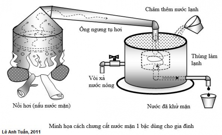 Giúp đỡ bà con miền Tây lắp máy lọc nuoc nhiễm mặn thành nước uống không các bác mợ?