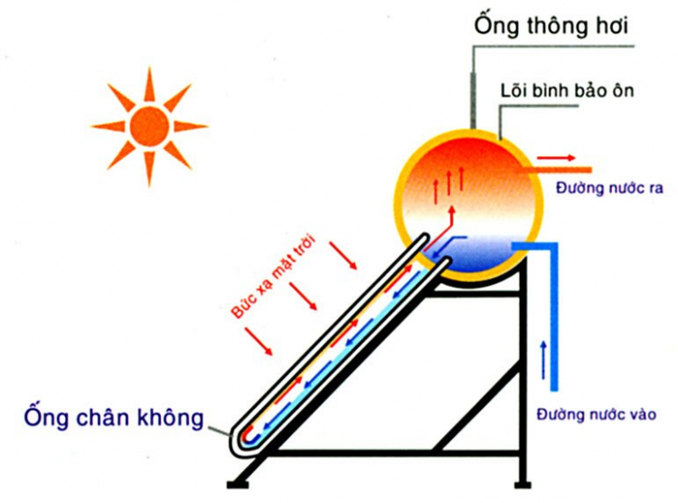 Giúp đỡ bà con miền Tây lắp máy lọc nuoc nhiễm mặn thành nước uống không các bác mợ?