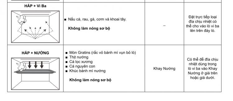 Lò vi sống Super Heat Steam