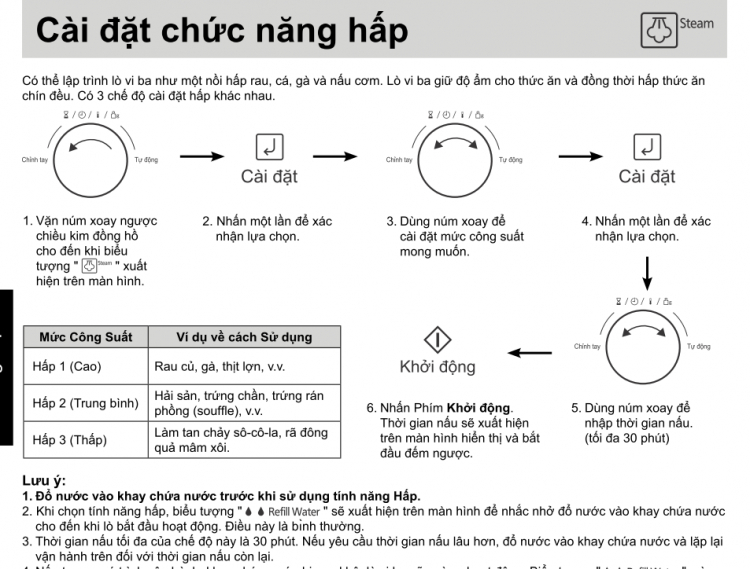 Lò vi sống Super Heat Steam