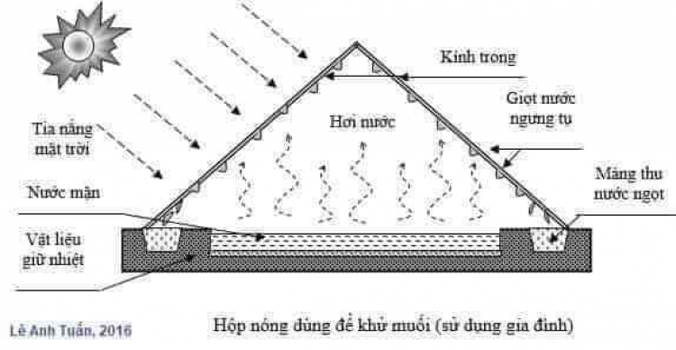 Giúp đỡ bà con miền Tây lắp máy lọc nuoc nhiễm mặn thành nước uống không các bác mợ?