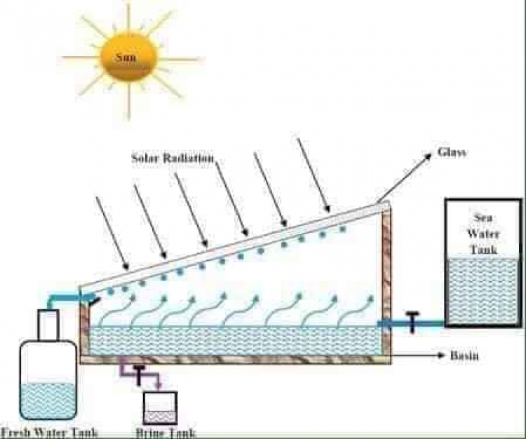 Giúp đỡ bà con miền Tây lắp máy lọc nuoc nhiễm mặn thành nước uống không các bác mợ?