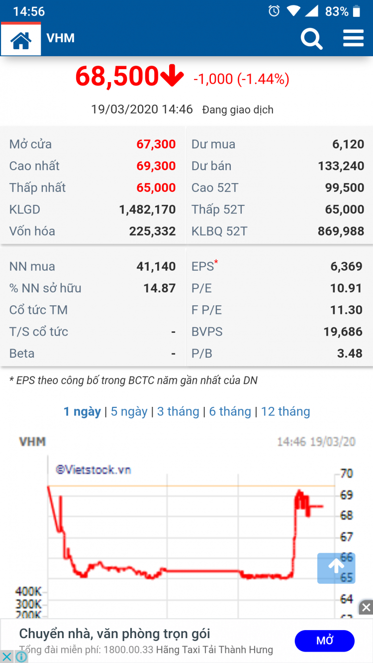 Chứng với khoán - sụp hầm