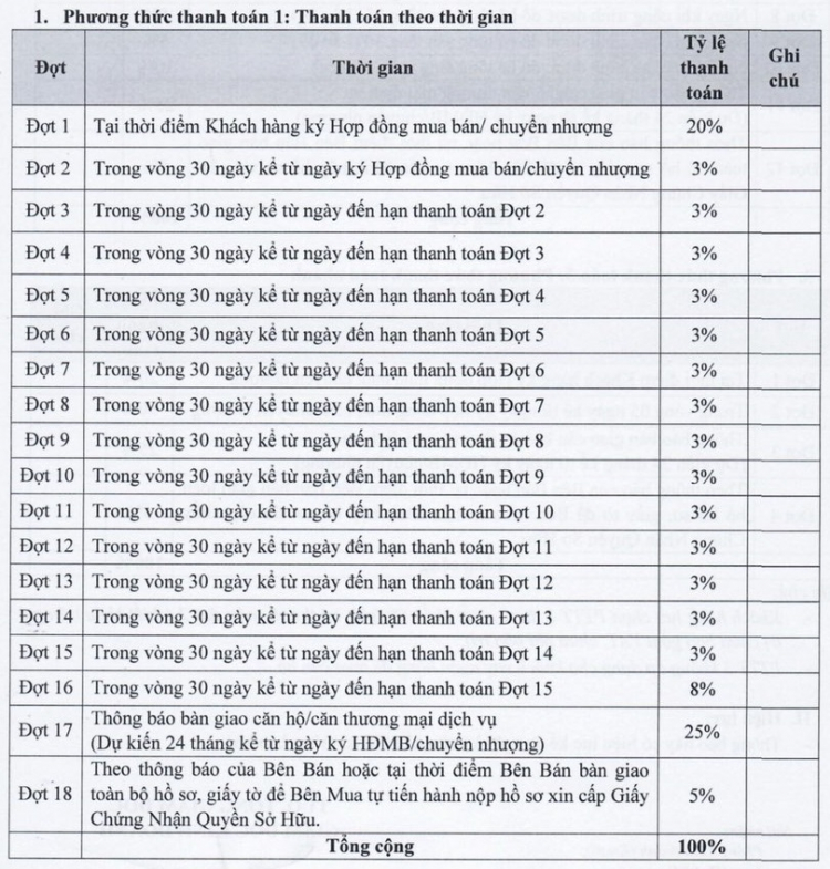 Thông Tin Bảng Giá căn hộ Opal Skyline Đất Xanh