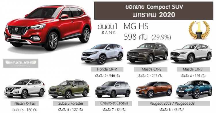 Bắt gặp MG HS chạy thử tại Việt Nam: CX-5 và Tucson sắp có thêm đối thủ?