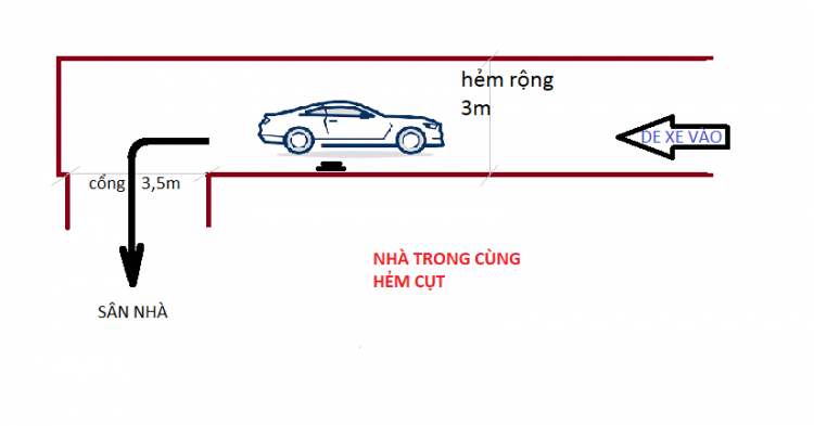 Thiết kế cổng để de xe thuận tiện