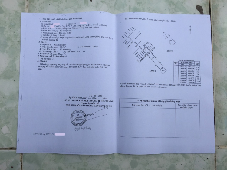 Cập nhật bất động sản Quận 9 - Tập 2 Cập nhật bất động sản Quận 9 - Tập 2