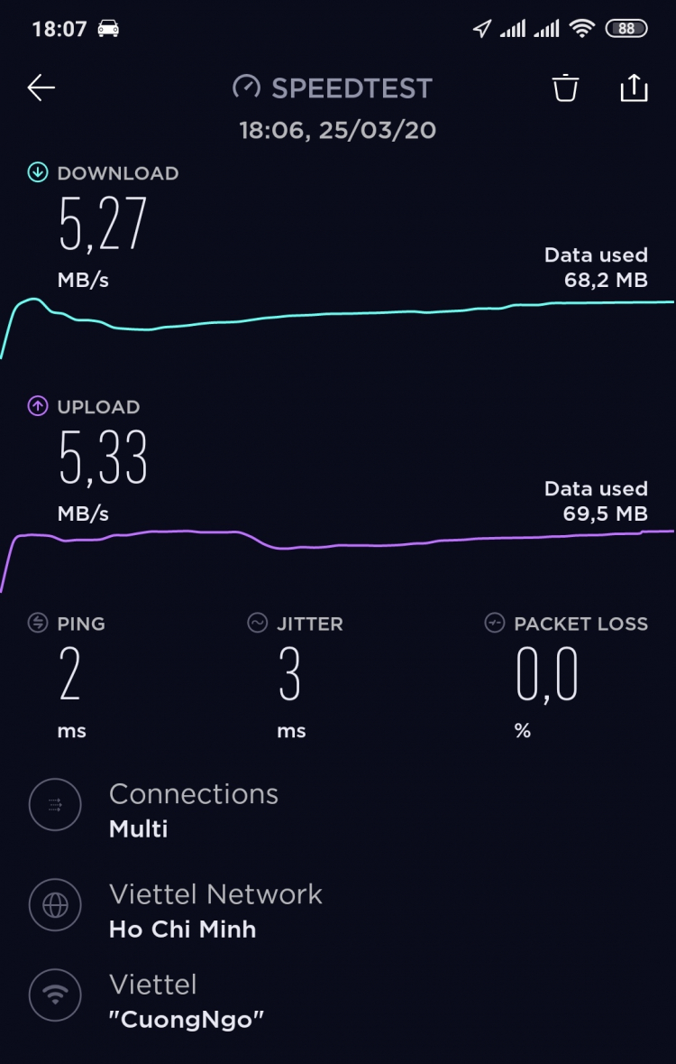 Internet FPT Telecom bị chậm đi?