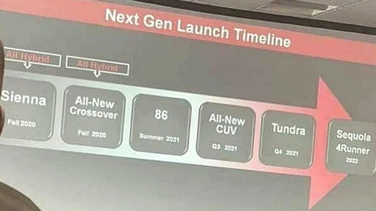 Kế hoạch ra mắt Toyota