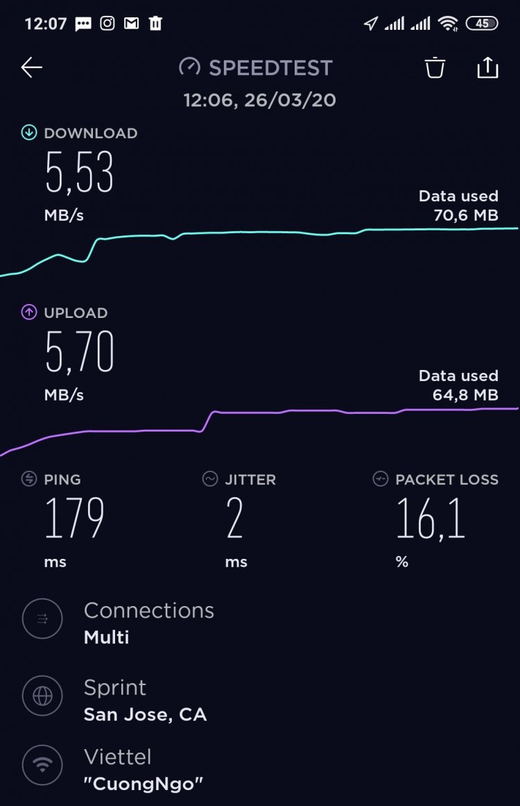 Internet FPT Telecom bị chậm đi?