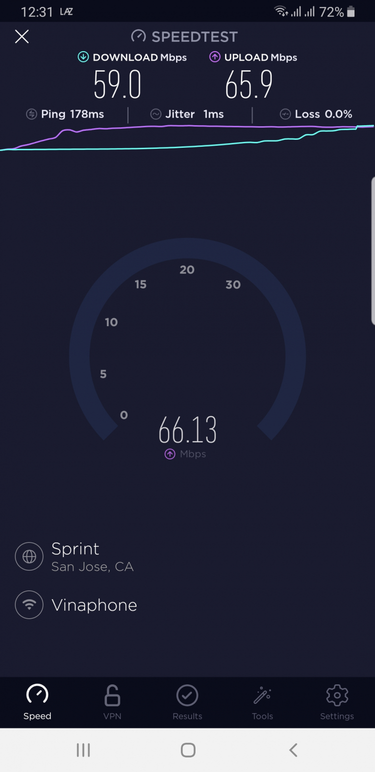 Internet FPT Telecom bị chậm đi?