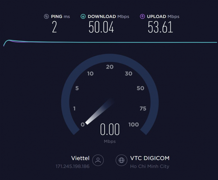Internet FPT Telecom bị chậm đi? Internet FPT Telecom bị chậm đi?