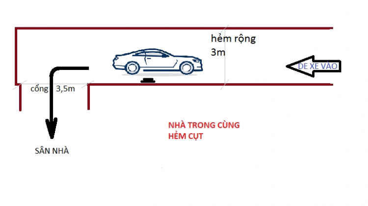 Hỏi kinh nghiệm de xe vào nhà hẻm cụt