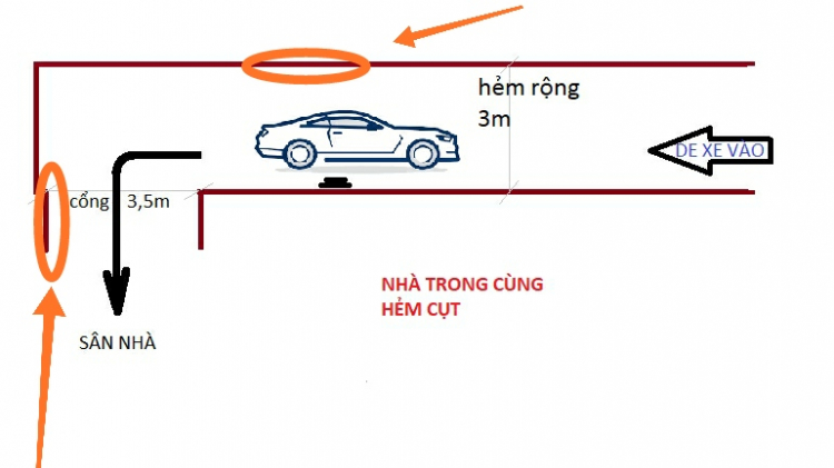 Hỏi kinh nghiệm de xe vào nhà hẻm cụt