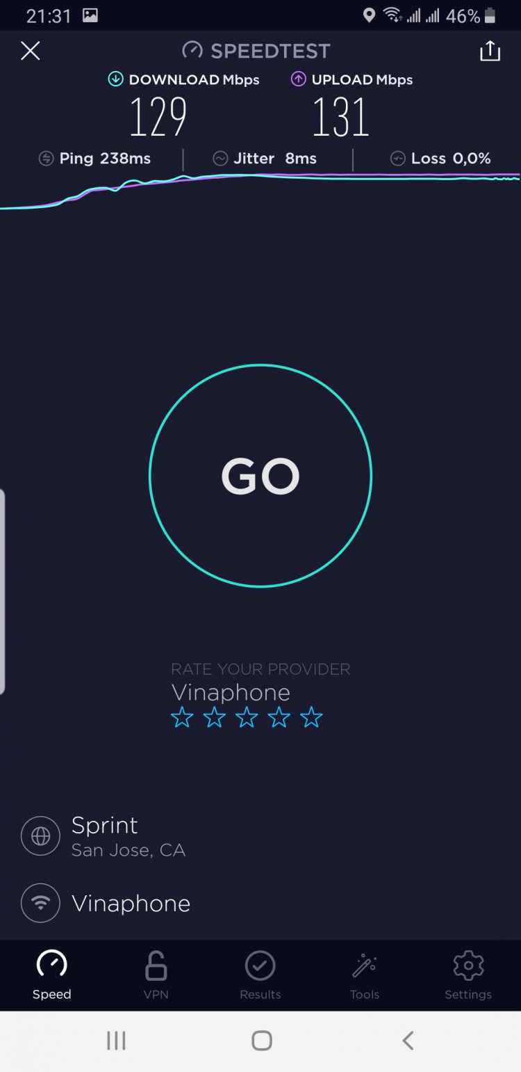 Internet FPT Telecom bị chậm đi? Internet FPT Telecom bị chậm đi?