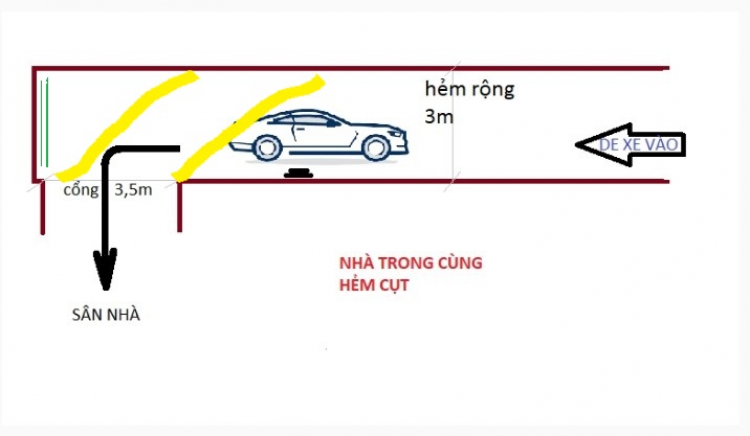 Hỏi kinh nghiệm de xe vào nhà hẻm cụt