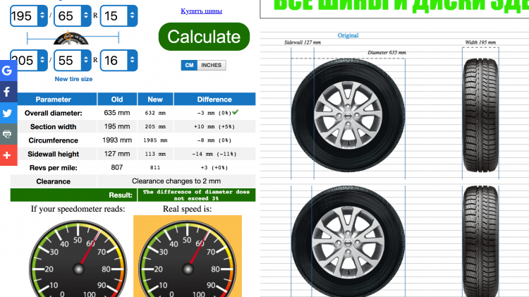 Tính km/h cho xe Civic lên vỏ + mâm