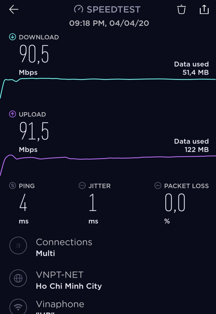 Internet FPT Telecom bị chậm đi?