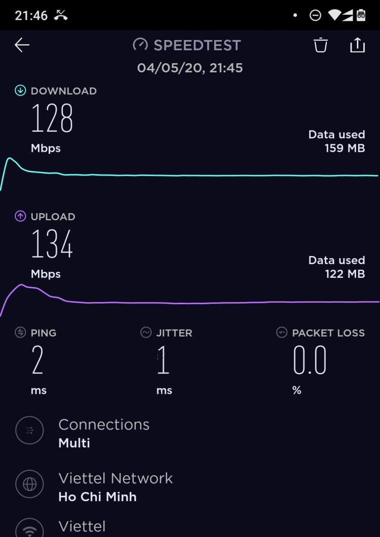 Internet FPT Telecom bị chậm đi?