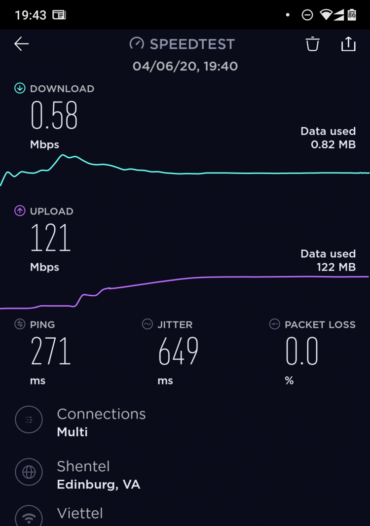 Internet FPT Telecom bị chậm đi?