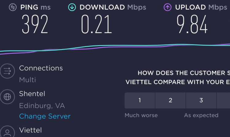 Internet FPT Telecom bị chậm đi? Internet FPT Telecom bị chậm đi?