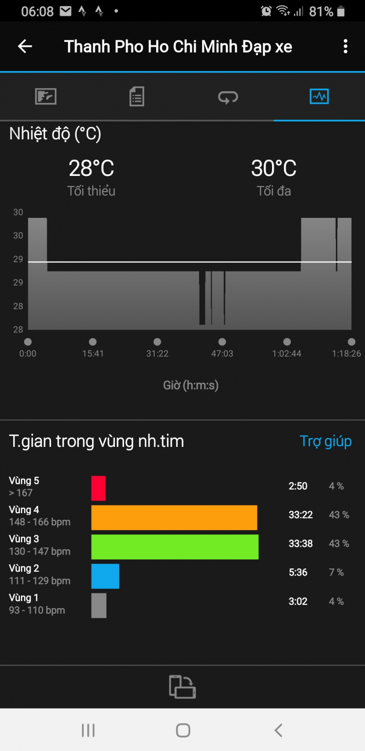 Tập thể dục & giữ sức khoẻ mùa Covid