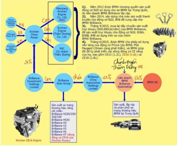 Người dùng đánh giá Zotye Z8 sau 20.000km: "Xe mạnh, nhiều option mà lại rẻ hơn CX-5, CR-V"