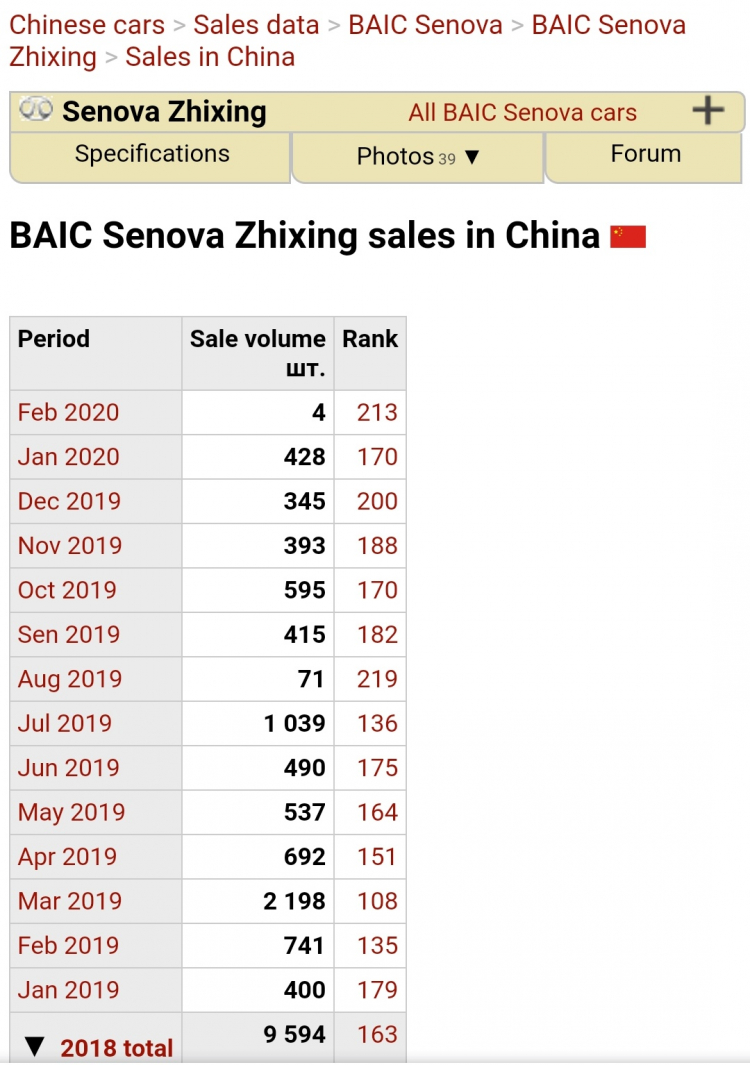 Xe Trung Quốc BAIC X55 có giá 528 triệu đồng, rẻ hơn Tucson gần 300 triệu đồng Xe Trung Quốc BAIC X55 có giá 528 triệu đồng, rẻ hơn Tucson gần 300 triệu đồng