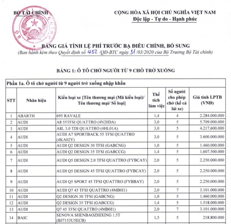 Xe Trung Quốc BAIC X55 có giá 528 triệu đồng, rẻ hơn Tucson gần 300 triệu đồng Xe Trung Quốc BAIC X55 có giá 528 triệu đồng, rẻ hơn Tucson gần 300 triệu đồng