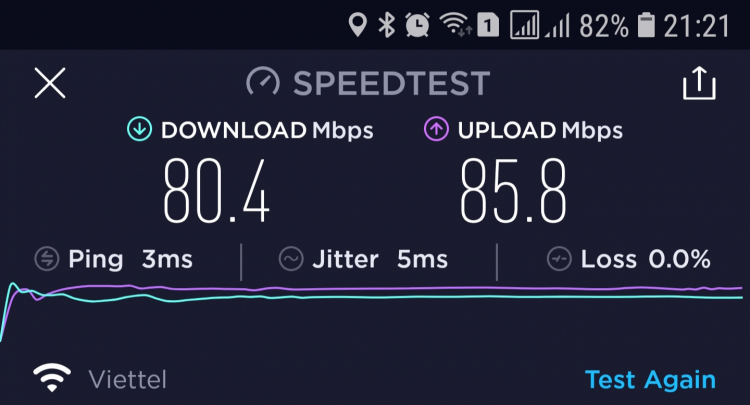Internet FPT Telecom bị chậm đi? Internet FPT Telecom bị chậm đi?
