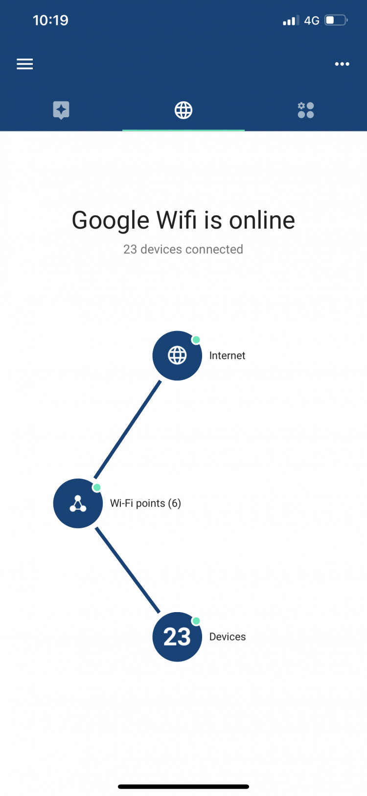 Internet FPT Telecom bị chậm đi?