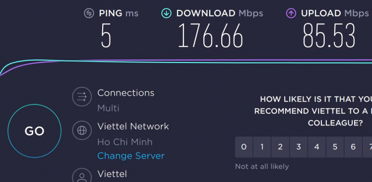 Internet FPT Telecom bị chậm đi?