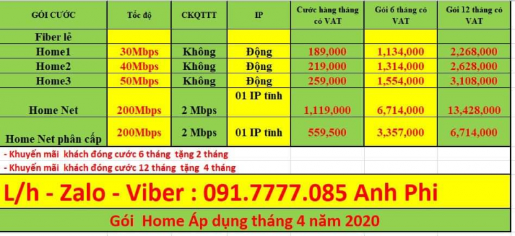 Internet FPT Telecom bị chậm đi?