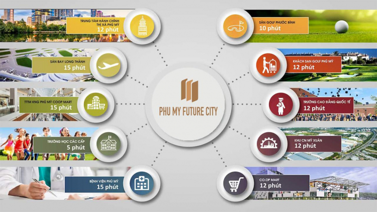 BÁN ĐẤT NỀN DỰ ÁN PHÚ MỸ FUTURE CITY BÀ RỊA