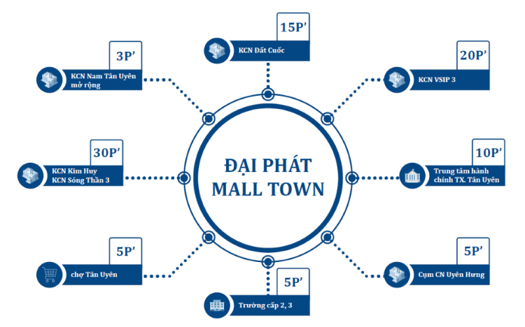 BÁN NHÀ XÂY SẴN DỰ ÁN ĐẠI PHÁT MALL TOWN TÂN UYÊN BÌNH DƯƠNG