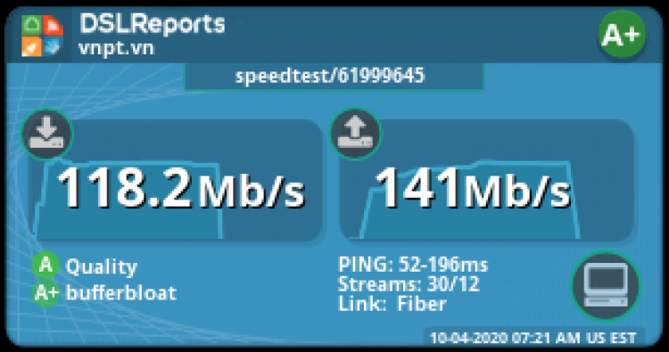 Internet FPT Telecom bị chậm đi? Internet FPT Telecom bị chậm đi?