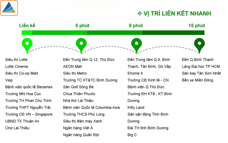 BÁN CĂN HỘ ECO XUÂN TRUNG TÂM THUẬN AN CHỈ 1.1 TỶ/CĂN