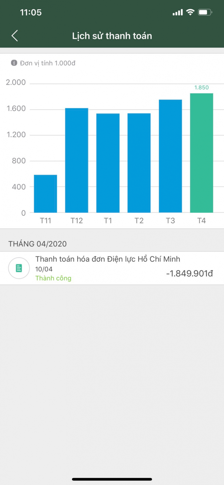 Giá điện tháng tư Giá điện tháng tư
