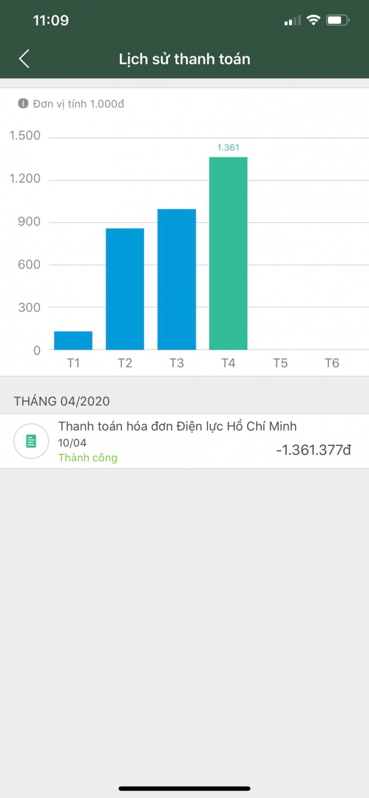 Giá điện tháng tư Giá điện tháng tư