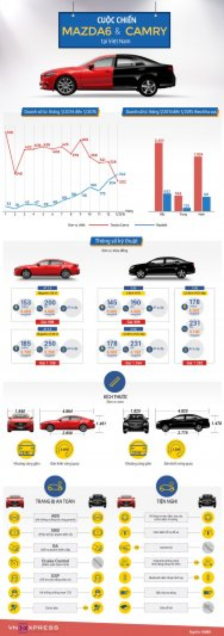 Toyota Việt Nam tăng giá loạt xe bình dân, giảm giá xe sang