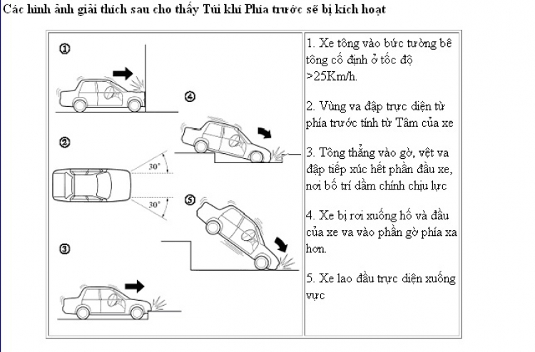 Túi khí đâu rồi?